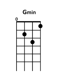 ukulele Gm chord